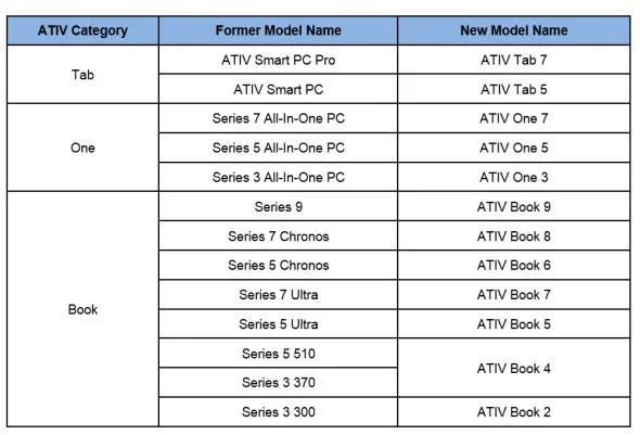 2013 Samsung Ativ PCs
