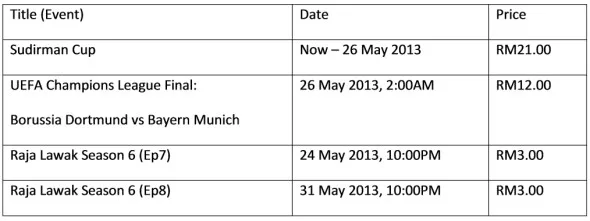 PPV for Live Events on Astro On-The-Go for May 2013