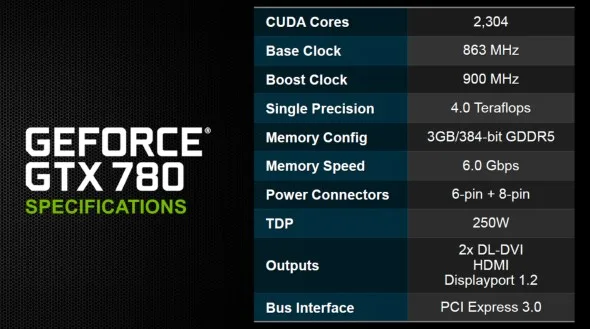 NVIDIA GeForce GTX 780 Spec