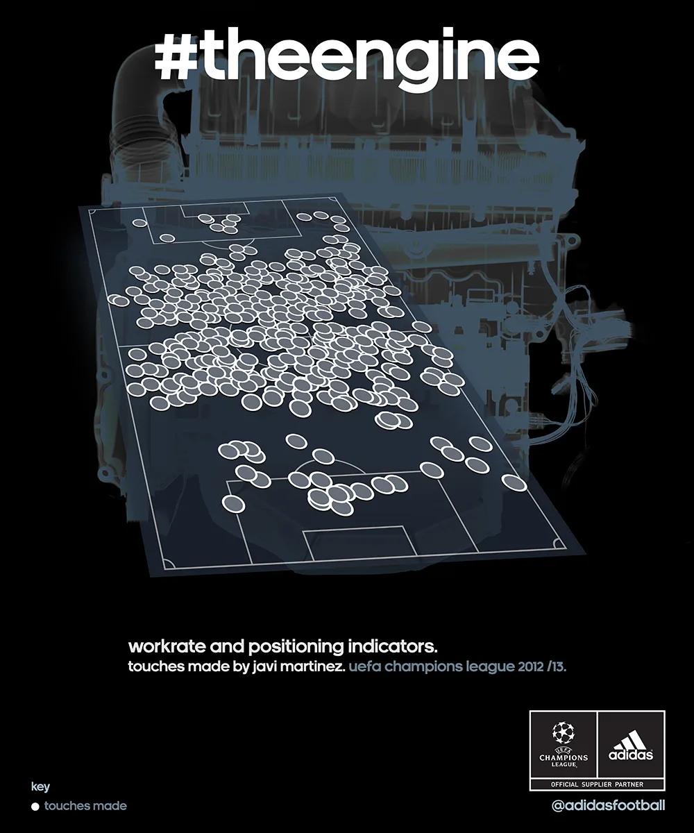 Adidas-Nitrocharge-The-Engine-Javi-Martinez-Workrate