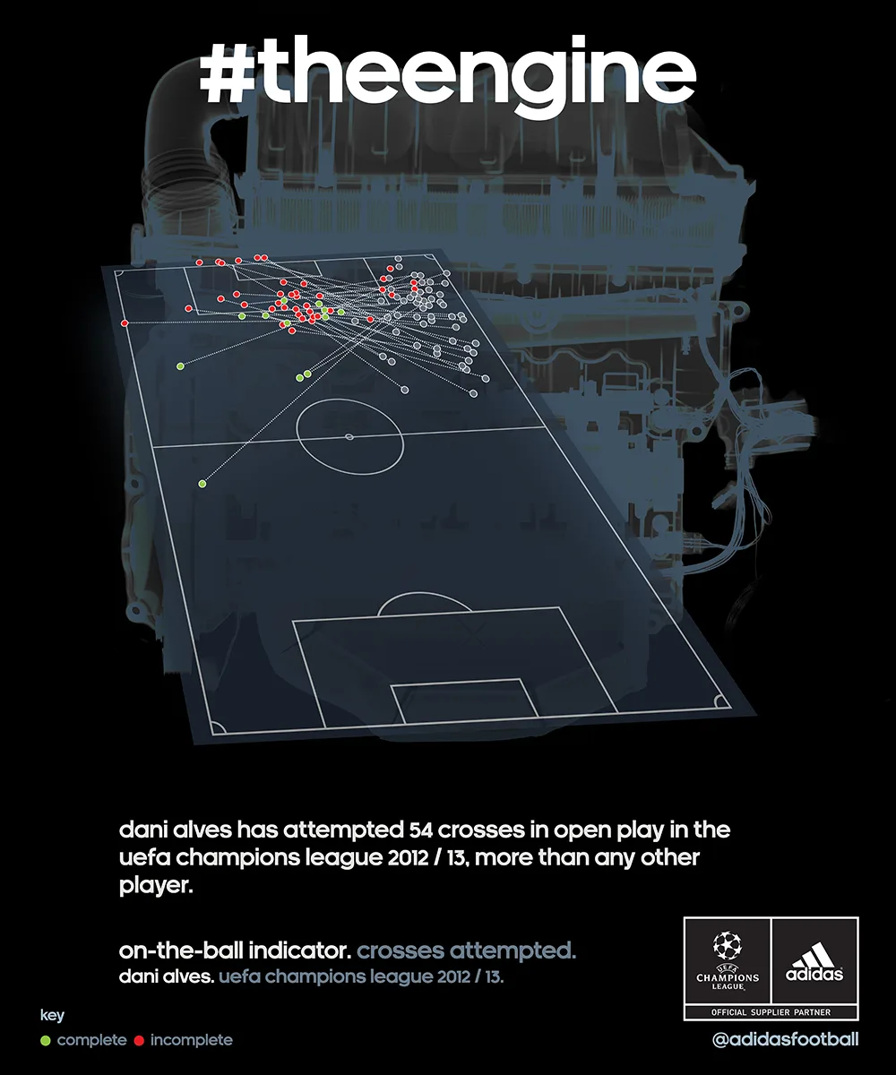 Adidas-Nitrocharge-The-Engine-Javi-Martinez-crosses
