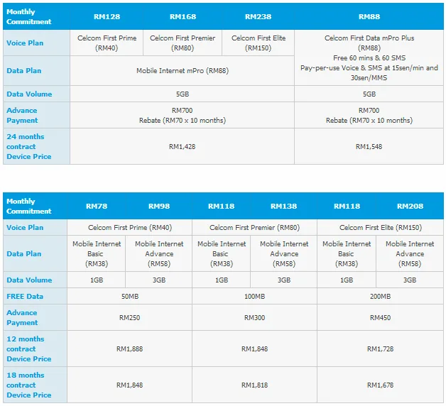 Celcom HTC One Plans