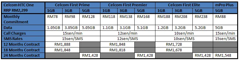 Celcom HTC One Table
