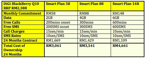 DiGi BB Q10 Table
