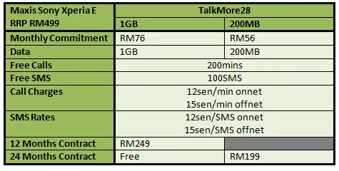 Maxis Xperia E Table