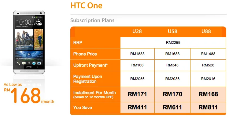 U Mobile HTC One Plans