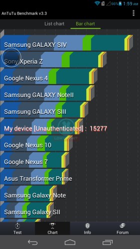 Huawei Ascend Mate: Antutu Benchmark