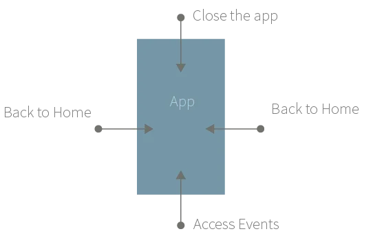 sailfish-design-gesture-application