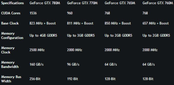 NVIDIA GeForce GTX 700M Specs