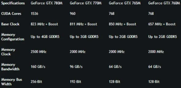 NVIDIA GeForce GTX 700M Specs