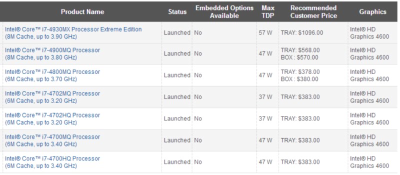 First batch of 4th generation Intel Core processors for mobile