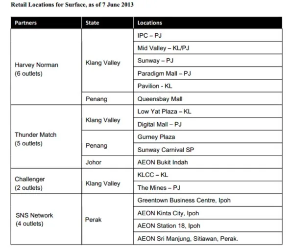 Surface Pro Retailers