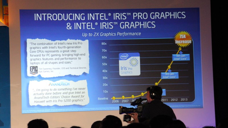 Intel Iris Pro Graphics @ Computex 2013