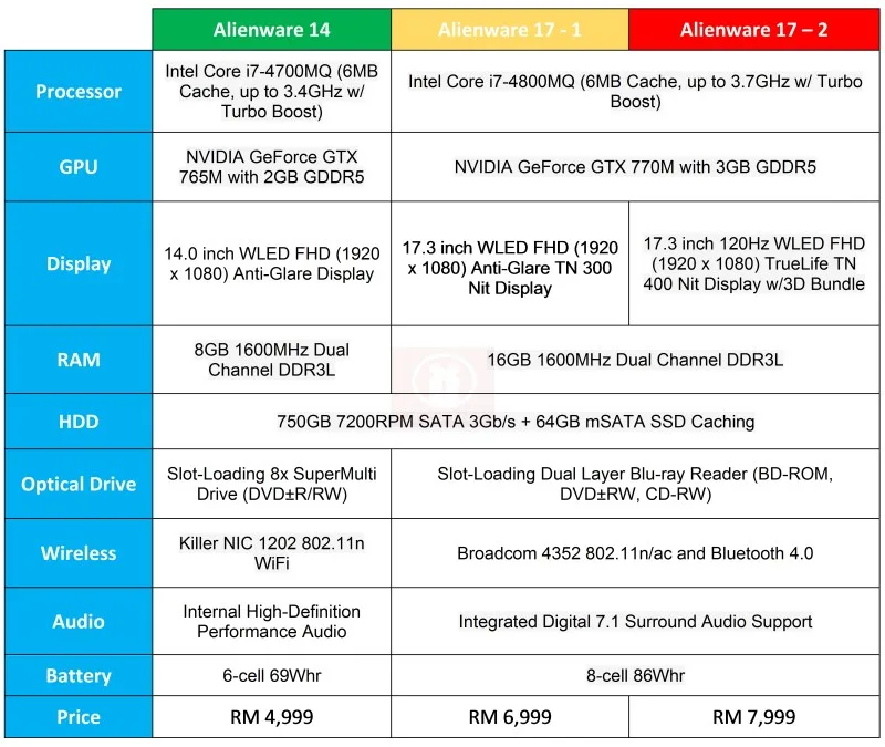 2013 Alienware 14 and Alienware 17 Gaming Laptops