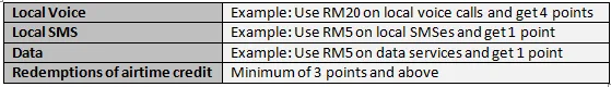 Buzz Me Rewards
