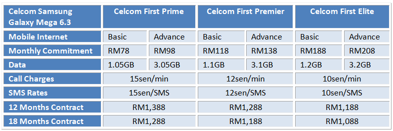 Celcom Samsung Galaxy Mega 6.3 Table