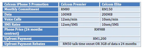 Celcom iPhone 5 988 Table