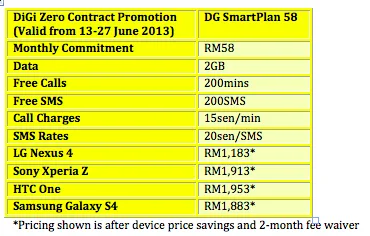DiGi Zero Contract Promo