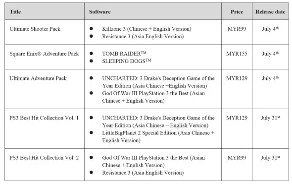 PlayStation 3 Dual Pack