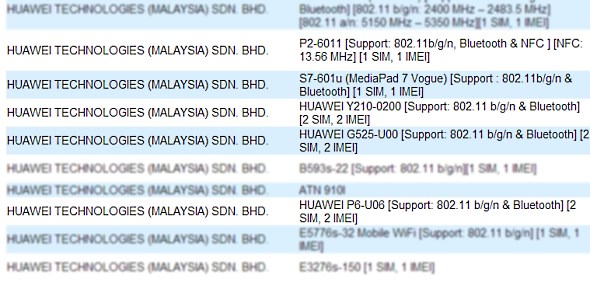 Huawei Malaysia @ SIRIM's Database July 2013