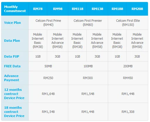 Celcom BB Z10 LTE Plans
