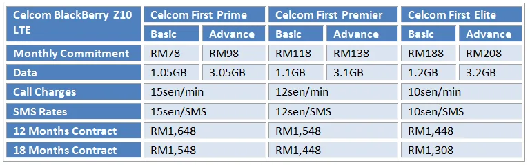 Celcom BB Z10 LTE Table