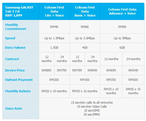 Celcom Galaxy Tab 3 Plans
