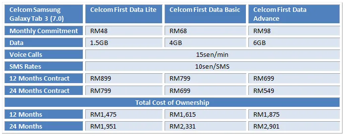 Celcom Galaxy Tab 3 Table