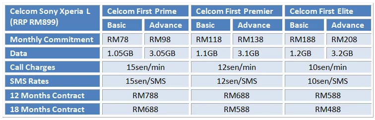 Celcom Xperia L Table