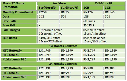 Maxis 72 hours Android 1