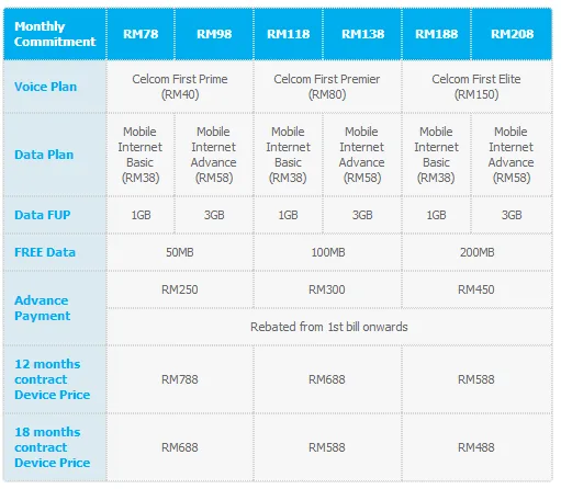 Sony Xperia L Plans