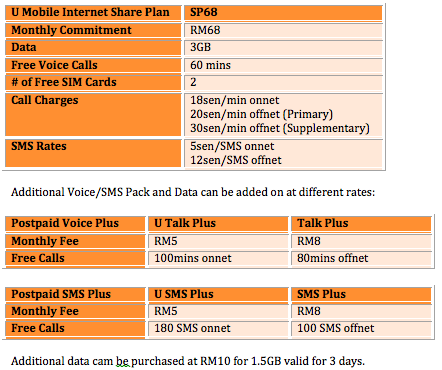 U Mobile Internet SHare Plan Table 2