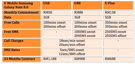 U Mobile Note 8 Table