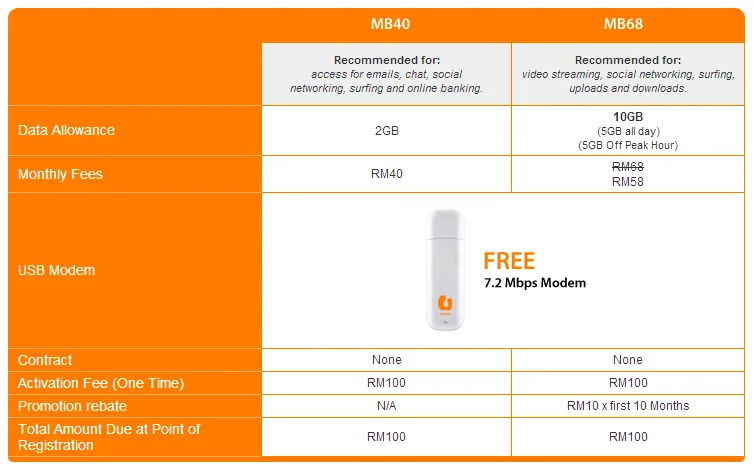U Mobile Super Broadband MB68 Plans