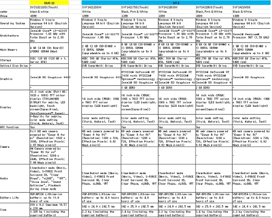 sony-vaio-duo-13-fit-e-specs-screenshot