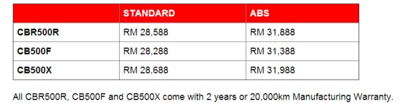 Honda CB 500 Sport Bikes Price List - August 2013