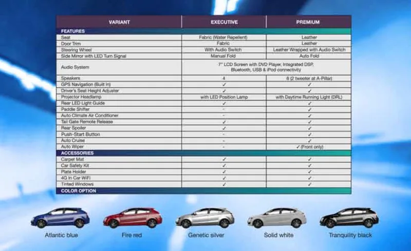 Proton Suprima S Variants