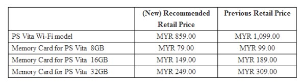 PlayStation Vita New Price for Malaysia - August 2013