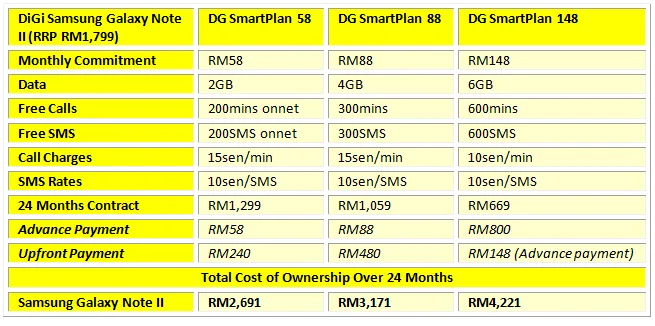DiGi SGN 2 1799 Table
