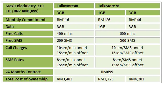 Maxis BB Z10 LTE Table