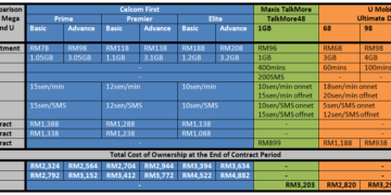 Samsung Galaxy Mega Telco Price Comparison