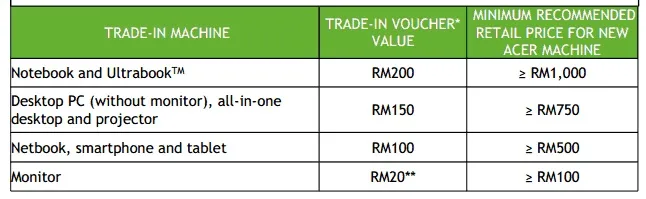 acer-voluntary-take-back
