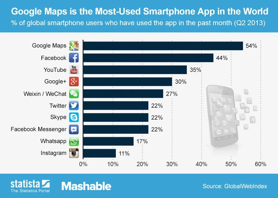 top_10_Apps