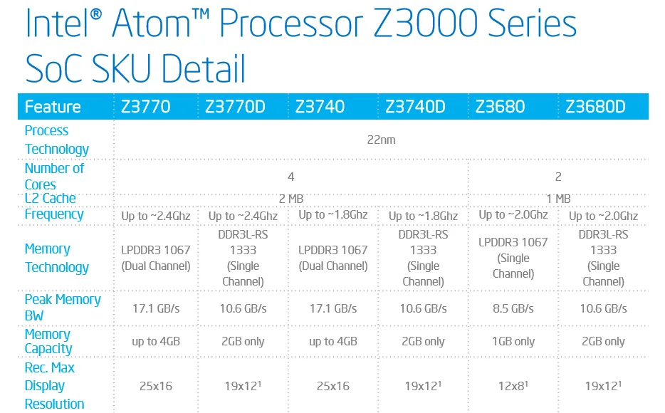 Intel Atom Z3000 Series