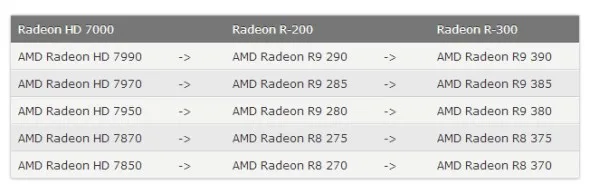 AMD Volcanic Islands new names