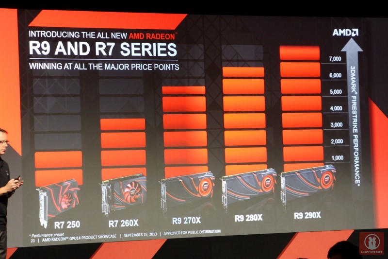 AMD Radeon R7 R9 Series 03