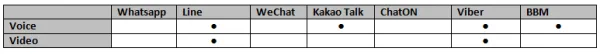 Calls