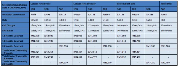 Celcom Samsung Galaxy Note 3