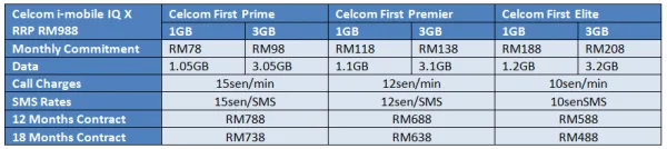 Celcom imobile IQ X