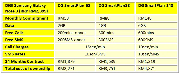 DG Galaxy Note 3 Table